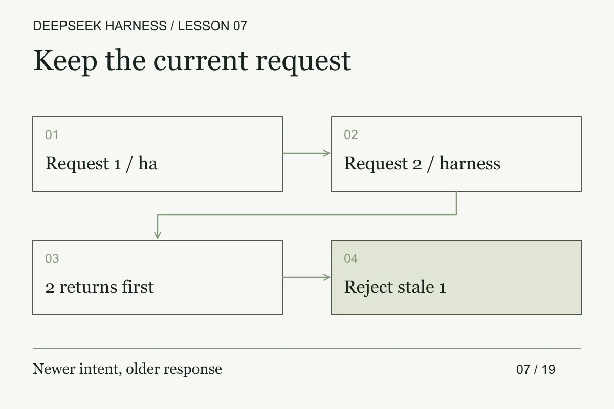 Two search requests return out of order; the current response is kept and the old response is ignored.
