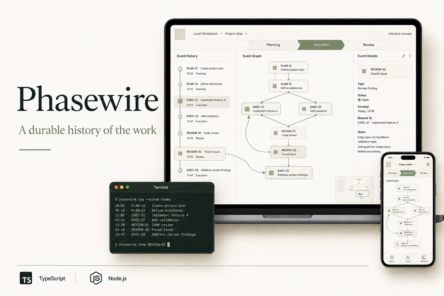 Phasewire overview with workflow events, a visual workbench, and TypeScript and Node.js interface concepts.